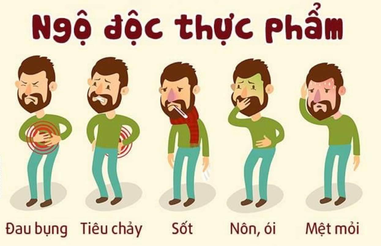 Ngộ độc thực phẩm và một số cách hạn chế ngộ độc tại nhà