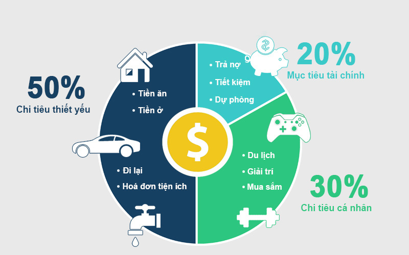 Đôi nét về bảng chi tiêu cá nhân