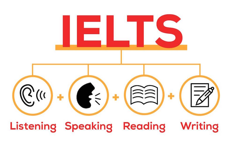 Tầm quan trọng của việc lập kế hoạch luyện thi IELTS