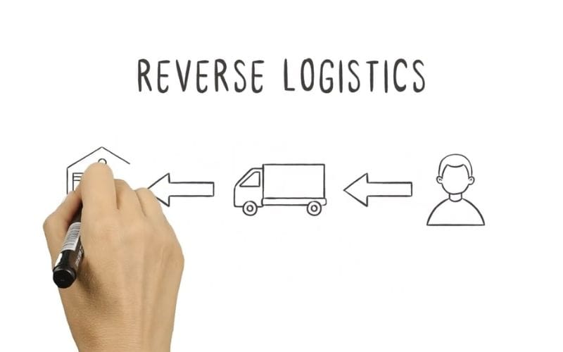 Khái niệm logistics ngược (reverse logistics)