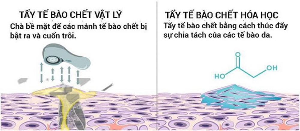 Tẩy tế bào chết vật lý - Tẩy tế bào chết hoá học